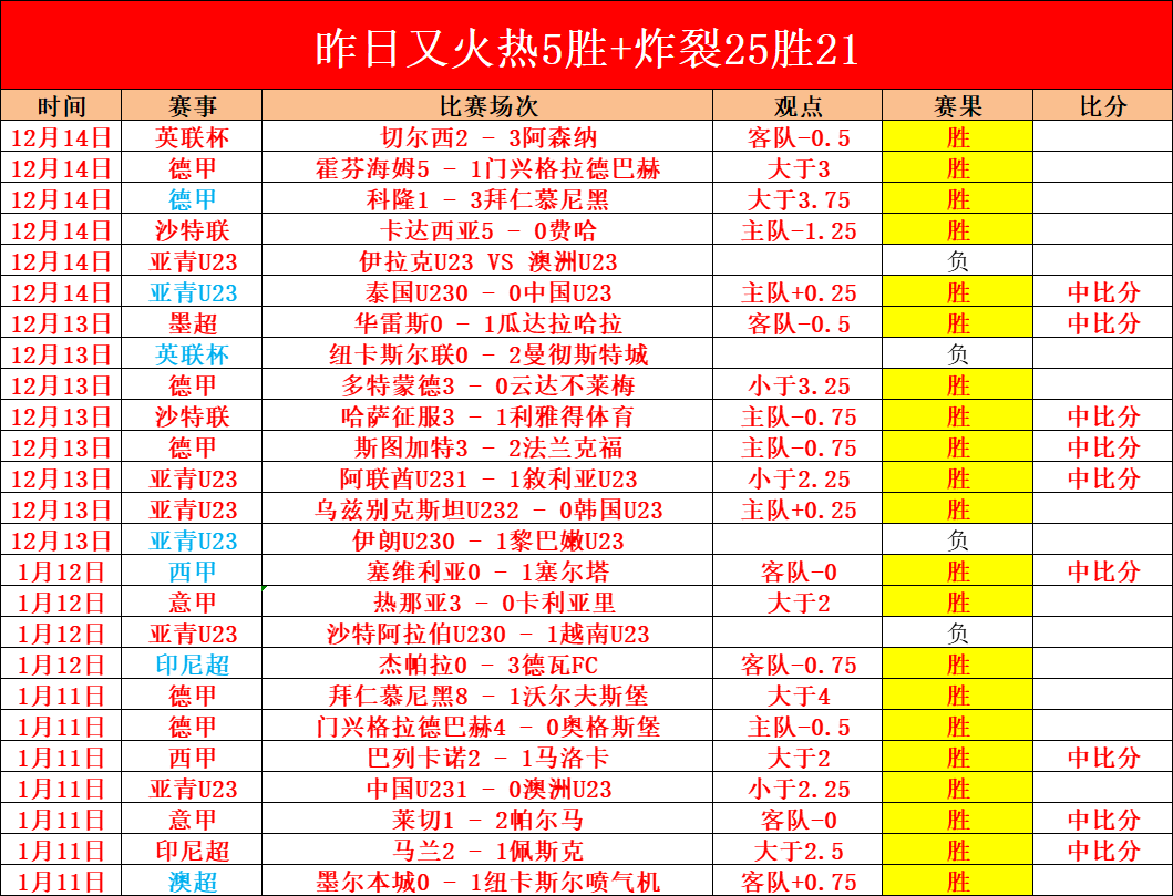 贝尔纳韦,秒闪电破门,创创意甲最,澳门威尼斯人官网,澳门威尼斯人在线,澳门威尼斯人平台,澳门威尼斯人中国