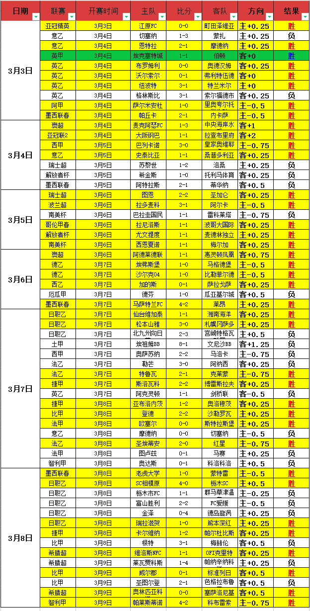 战队淘汰引,发广泛讨论,谁是你心中,澳门威尼斯人官网,澳门威尼斯人在线,澳门威尼斯人平台,澳门威尼斯人中国