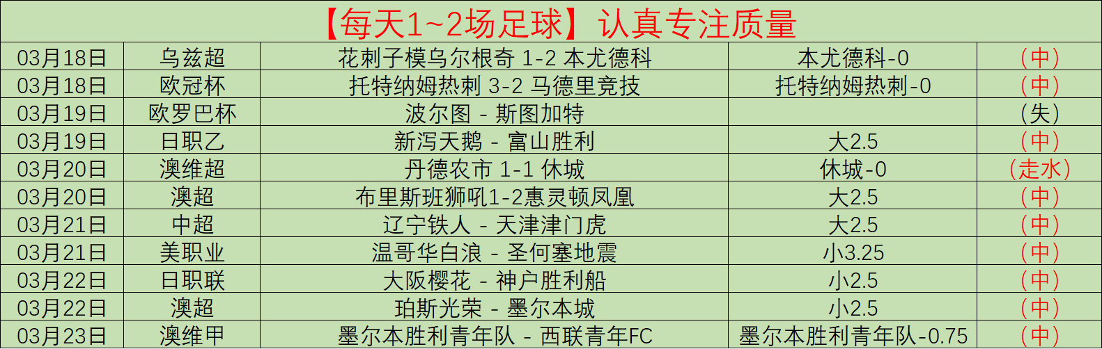 西乙胜率高,安道尔,主场优势能,澳门威尼斯人官网,澳门威尼斯人在线,澳门威尼斯人平台,澳门威尼斯人中国