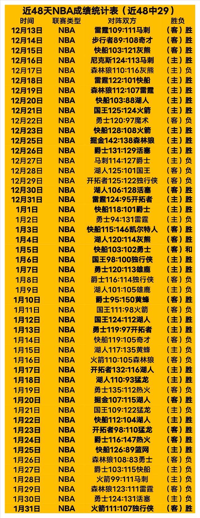 周四,常规赛,火箭对魔术,澳门威尼斯人官网,澳门威尼斯人在线,澳门威尼斯人平台,澳门威尼斯人中国