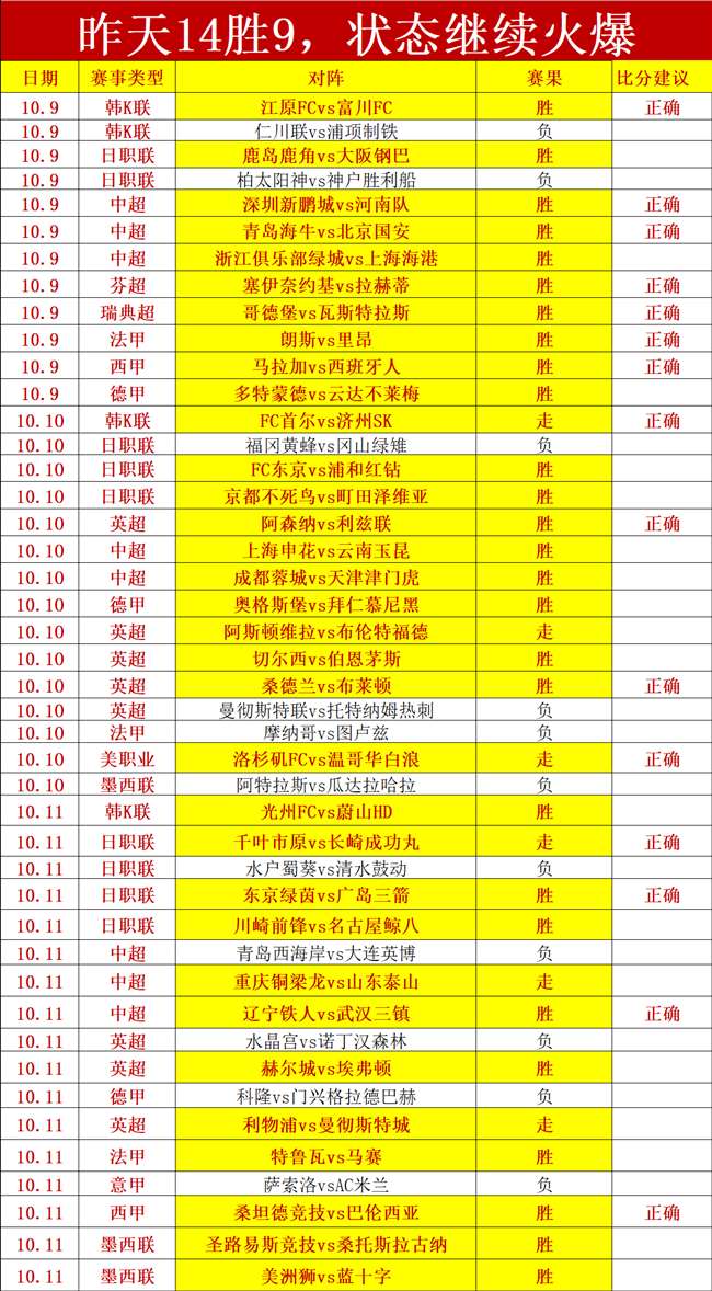 春季赛崛起，冠军之路能否逆袭？